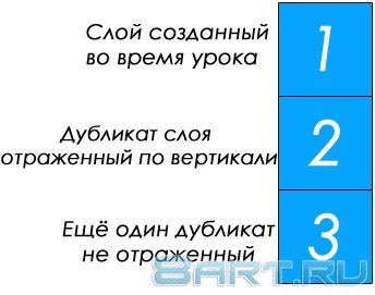 Анимация огня в фотошопе Анимация огня в фотошопе