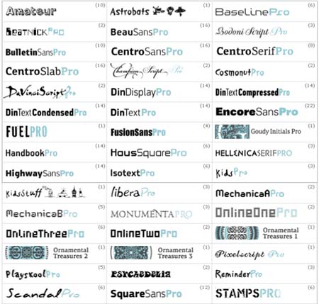 Greek Fonts Collection