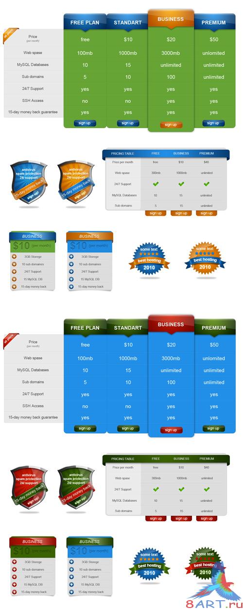 Solar pricing table
