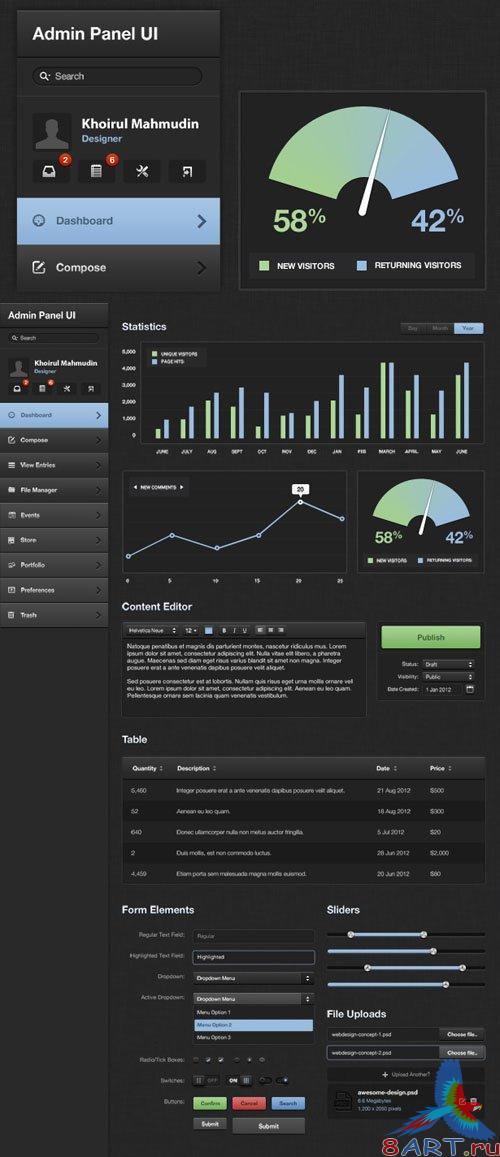 Dark Admin Panel UI Kit PSD Template